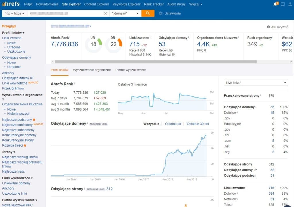 Analiza konkurencji SEO